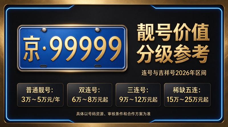 2026年京牌租赁价格一览表展示图